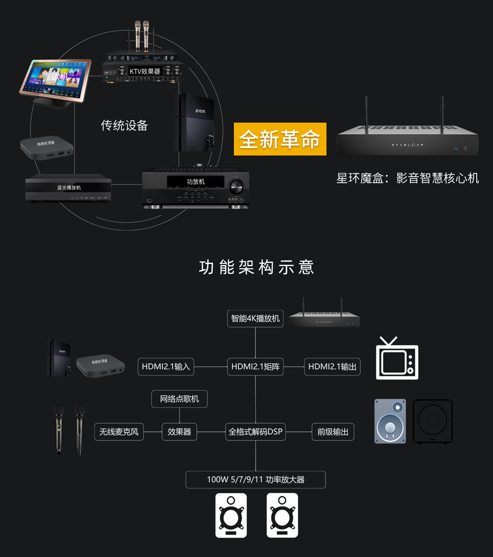 耀星系统连接拓扑图
